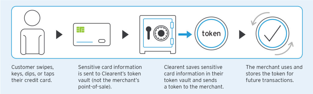 clearent-tokenization